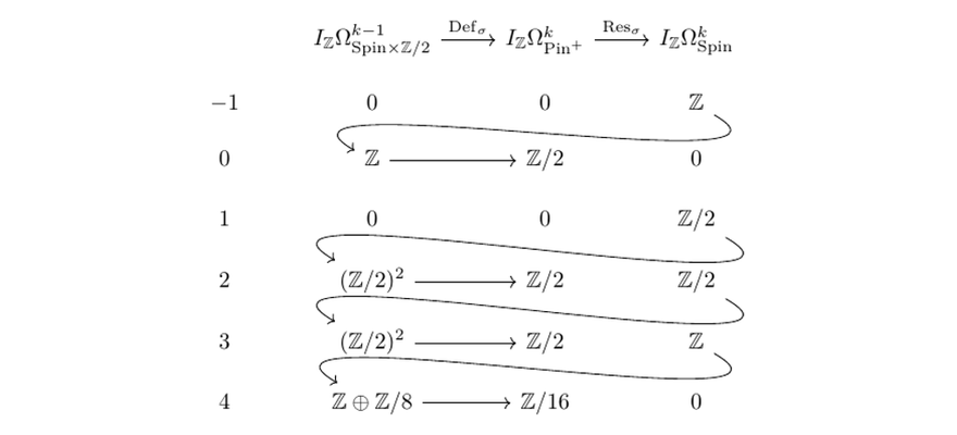debray2024smithfibersequenceinvertible.png