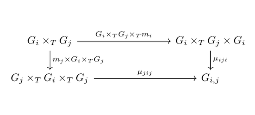 liu2024braidingcomplexorientedsoergel.png